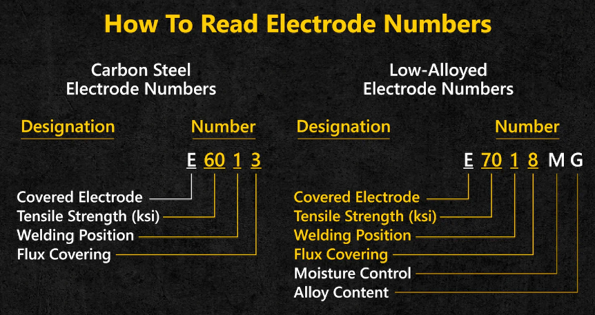 How To Read Electrode Numbers.png How To Read Electrode Numbers.png